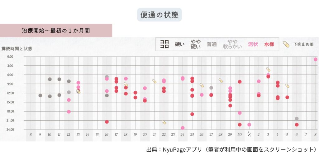 ベージニオ便の状態変化(出典:NyuPageアプリ)